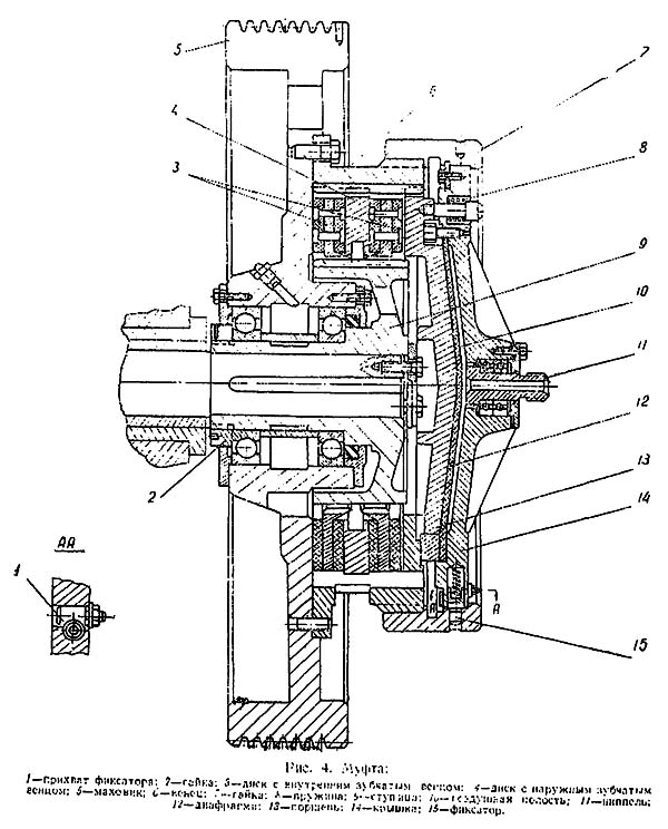 кв 235 Муфта однокривошипного листоштамповочного пресса КВ-235